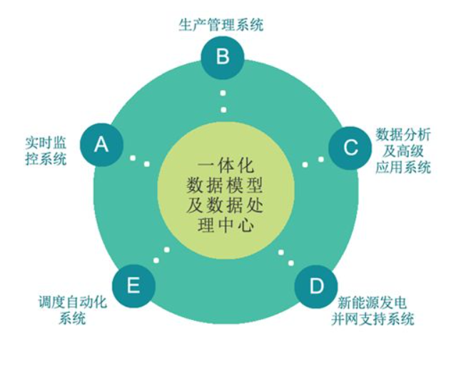 生產管理平臺